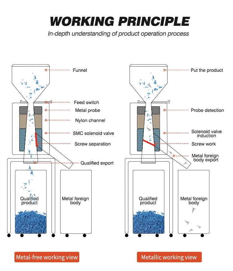 Metal Separator Machine